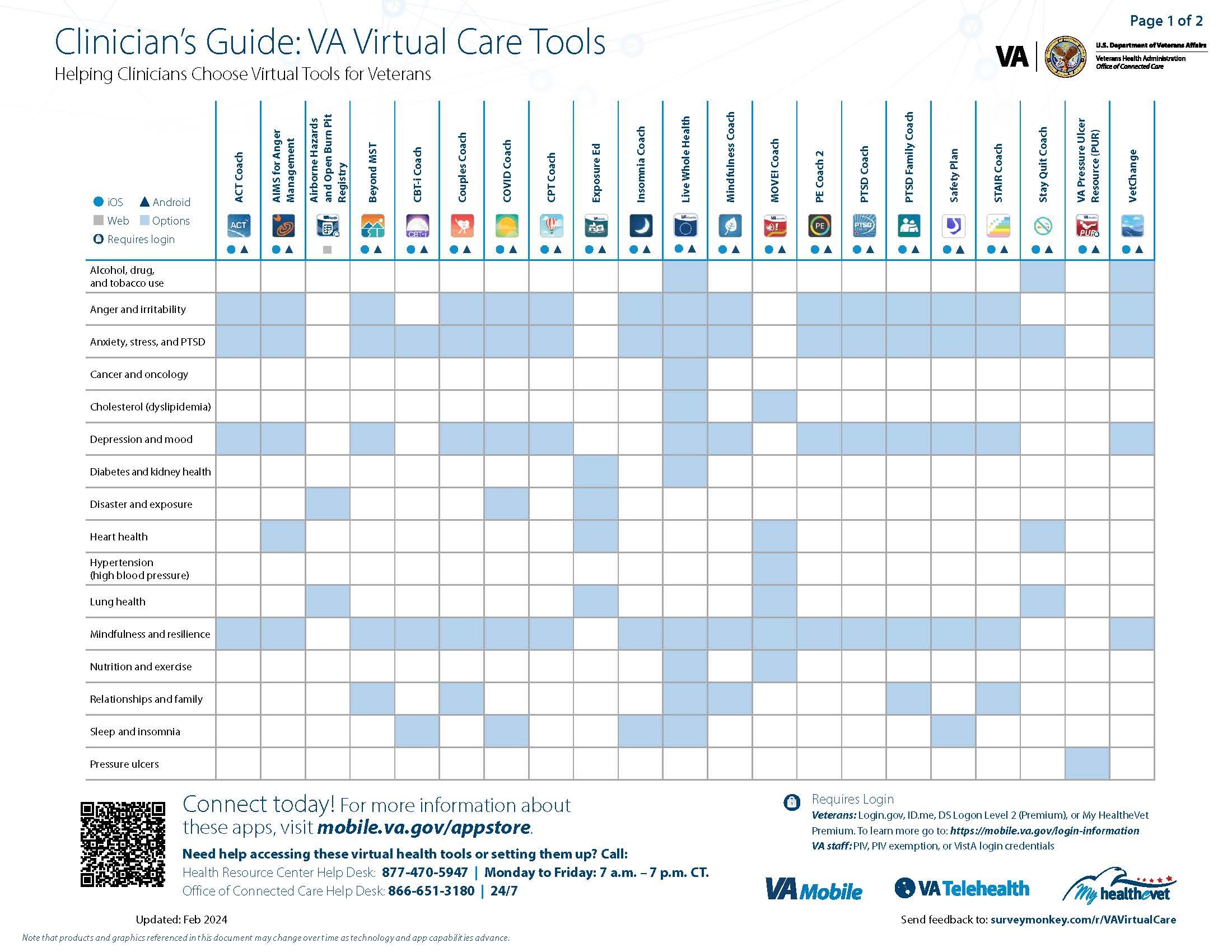 Thumbnail of Clinician's Guide for VA Virtual Care Tools