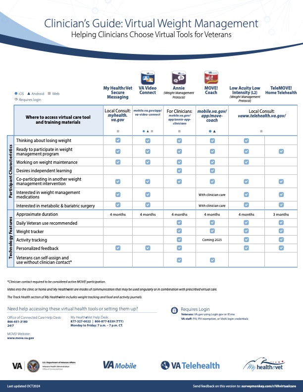 Guide for Virtual Weight Management