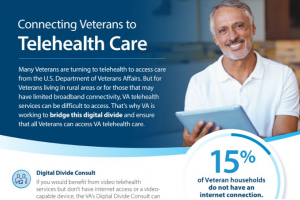 Text about Telehealth care and a man holding a tablet. 